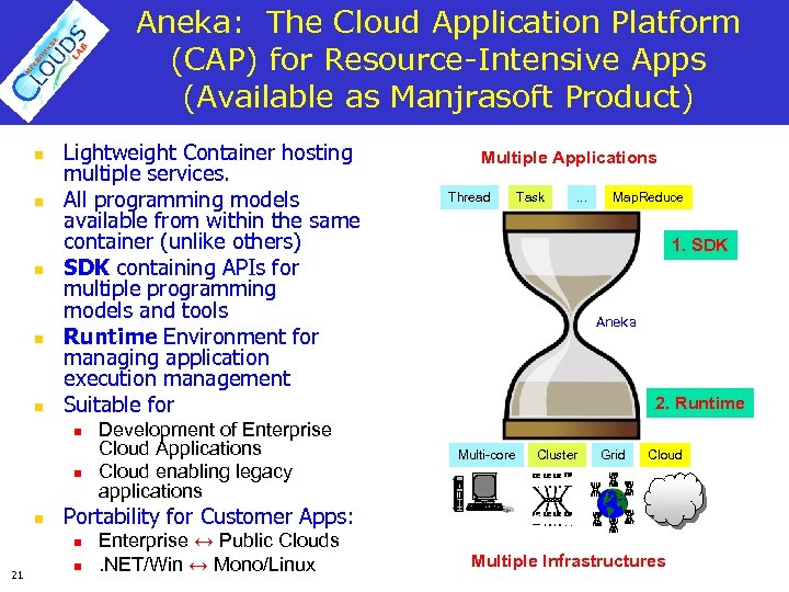 Aneka: The Cloud Application Platform (CAP) for Resource-Intensive Apps (Available as Manjrasoft Product) n