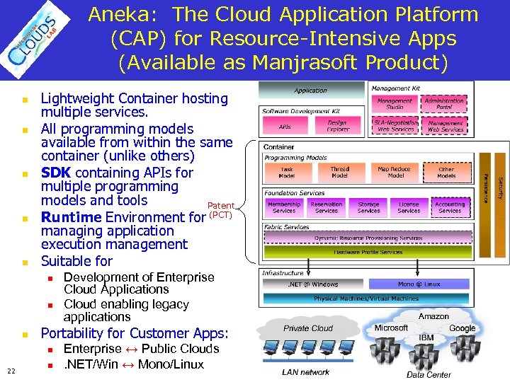 Aneka: The Cloud Application Platform (CAP) for Resource-Intensive Apps (Available as Manjrasoft Product) n