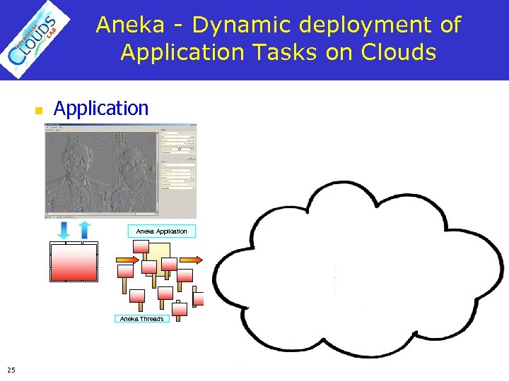 Aneka - Dynamic deployment of Application Tasks on Clouds n Application Aneka Workker/Executor Aneka