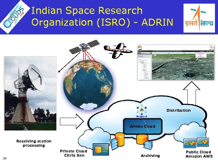 Indian Space Research Organization (ISRO) - ADRIN Distribution Aneka Cloud Receiving station processing 30