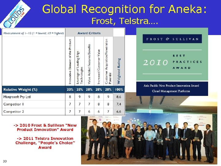 Global Recognition for Aneka: Frost, Telstra…. -> 2010 Frost & Sullivan 