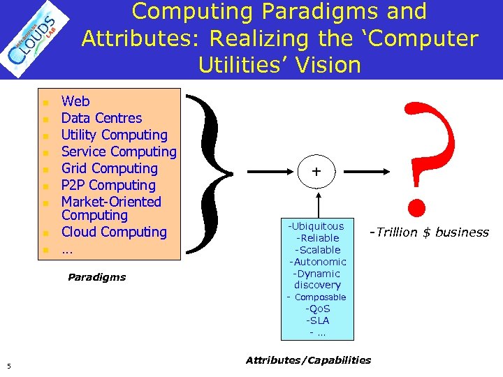 Computing Paradigms and Attributes: Realizing the ‘Computer Utilities’ Vision n n n n }