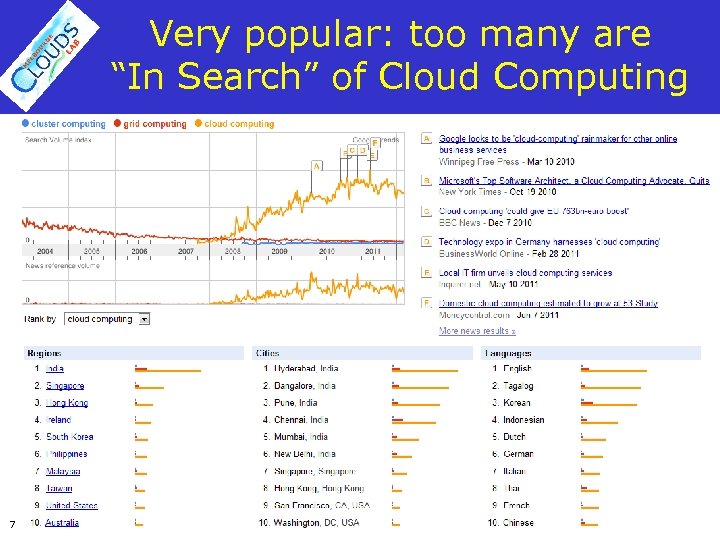 Very popular: too many are “In Search” of Cloud Computing 7 