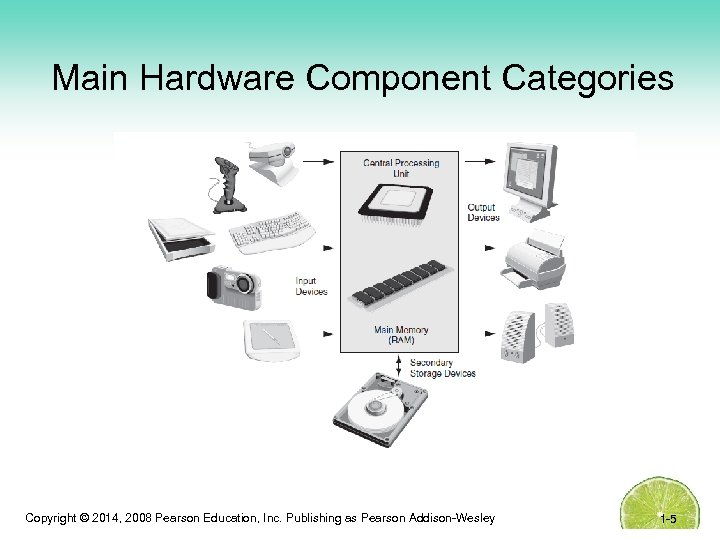 Main Hardware Component Categories Copyright © 2014, 2008 Pearson Education, Inc. Publishing as Pearson