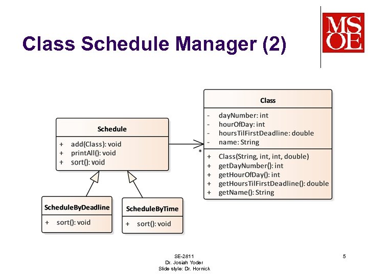 Class Schedule Manager (2) SE-2811 Dr. Josiah Yoder Slide style: Dr. Hornick 5 
