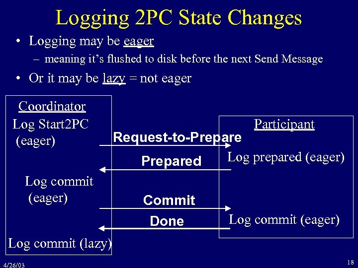 Logging 2 PC State Changes • Logging may be eager – meaning it’s flushed