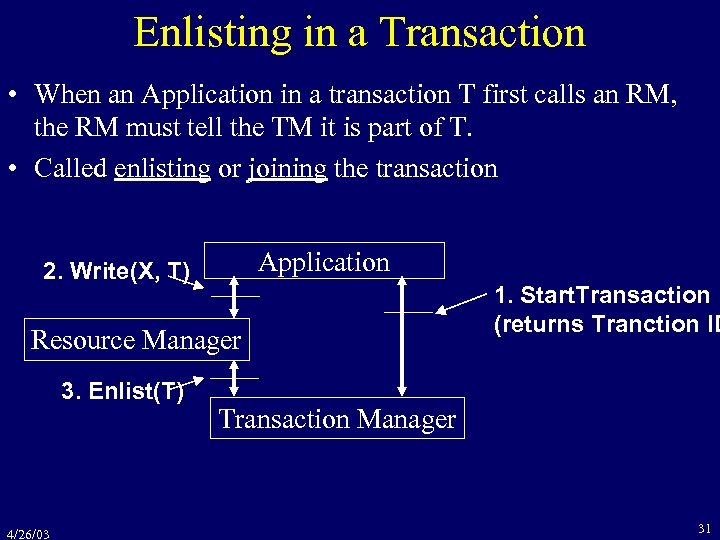 Enlisting in a Transaction • When an Application in a transaction T first calls