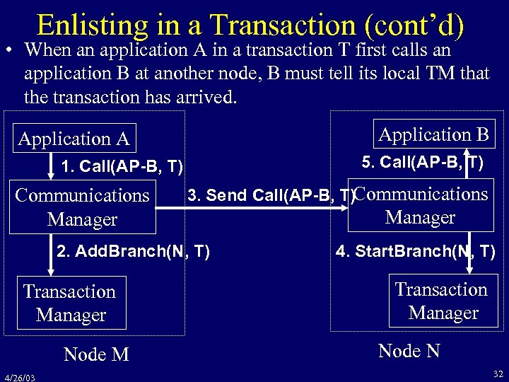 Enlisting in a Transaction (cont’d) • When an application A in a transaction T