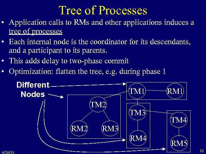 Tree of Processes • Application calls to RMs and other applications induces a tree