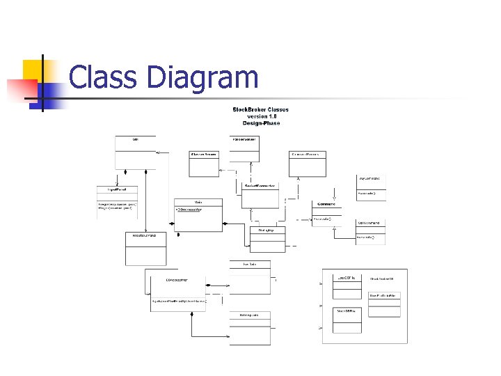 Class Diagram 