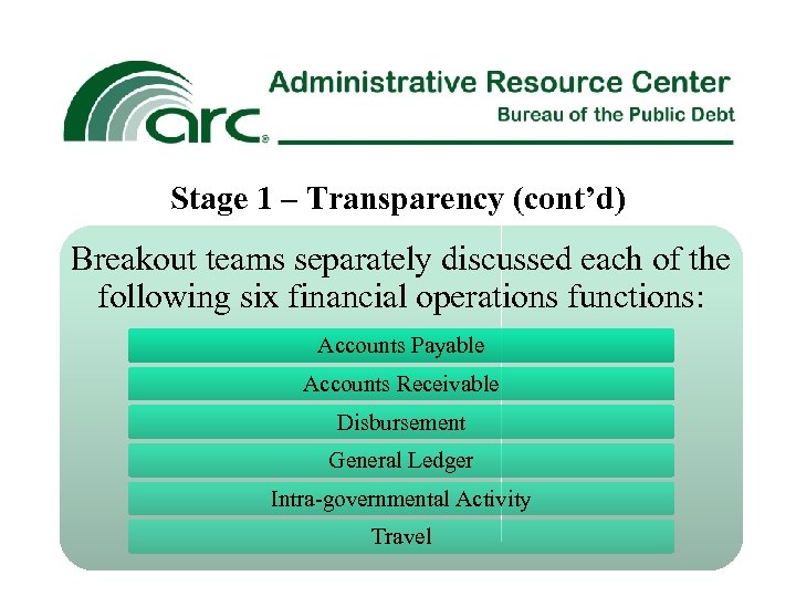 Stage 1 – Transparency (cont’d) Breakout teams separately discussed each of the following six