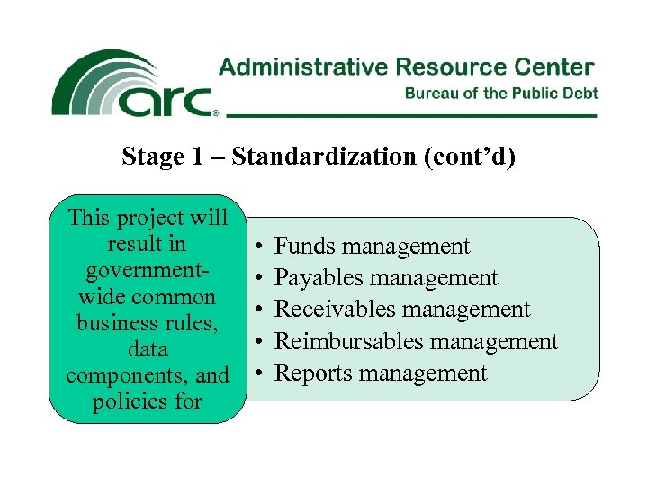 Stage 1 – Standardization (cont’d) This project will result in governmentwide common business rules,