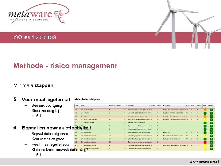 ISO 9001: 2015 DIS Methode - risico management Minimale stappen: 5. Voer maatregelen uit