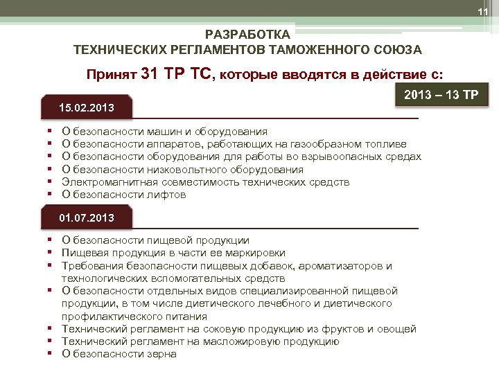 11 РАЗРАБОТКА ТЕХНИЧЕСКИХ РЕГЛАМЕНТОВ ТАМОЖЕННОГО СОЮЗА Принят 31 ТР ТС, которые вводятся в действие