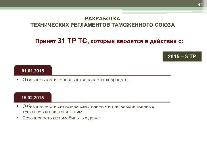13 РАЗРАБОТКА ТЕХНИЧЕСКИХ РЕГЛАМЕНТОВ ТАМОЖЕННОГО СОЮЗА Принят 31 ТР ТС, которые вводятся в действие