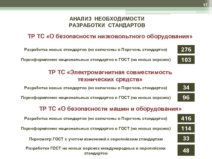 Низковольтное оборудование тр тс 004 2011