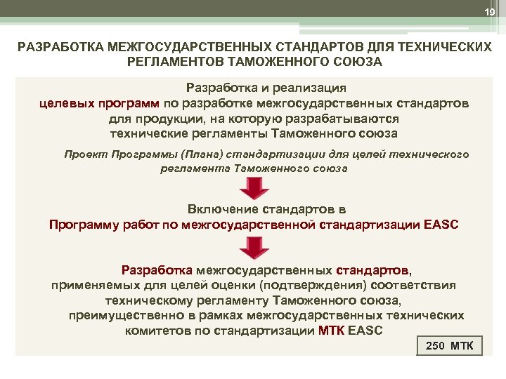 Регламент таможенного союза оборудование