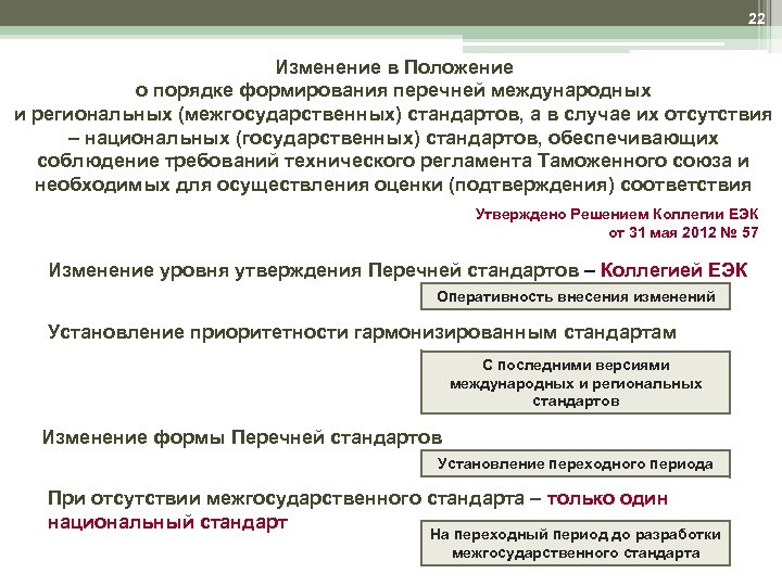 22 Изменение в Положение о порядке формирования перечней международных и региональных (межгосударственных) стандартов, а