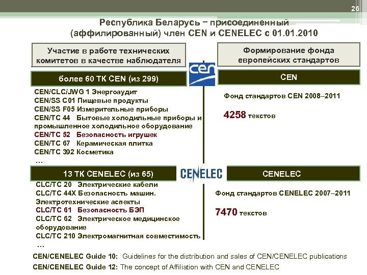 26 Республика Беларусь − присоединенный (аффилированный) член CEN и CENELEC с 01. 2010 Участие