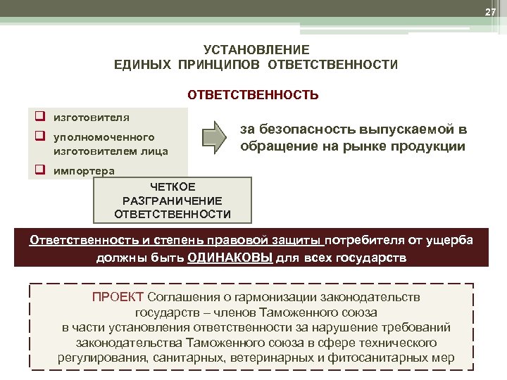 27 УСТАНОВЛЕНИЕ ЕДИНЫХ ПРИНЦИПОВ ОТВЕТСТВЕННОСТИ ОТВЕТСТВЕННОСТЬ q изготовителя q уполномоченного изготовителем лица за безопасность