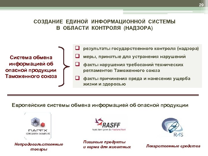 29 СОЗДАНИЕ ЕДИНОЙ ИНФОРМАЦИОННОЙ СИСТЕМЫ В ОБЛАСТИ КОНТРОЛЯ (НАДЗОРА) Система обмена информацией об опасной