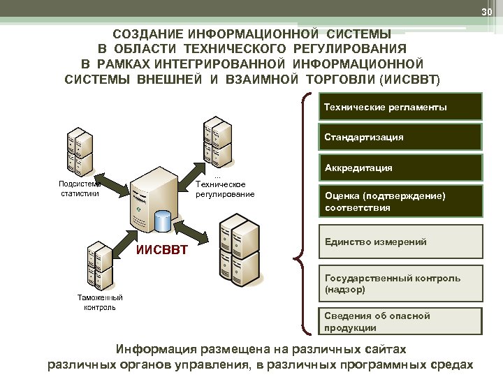 План построения ис