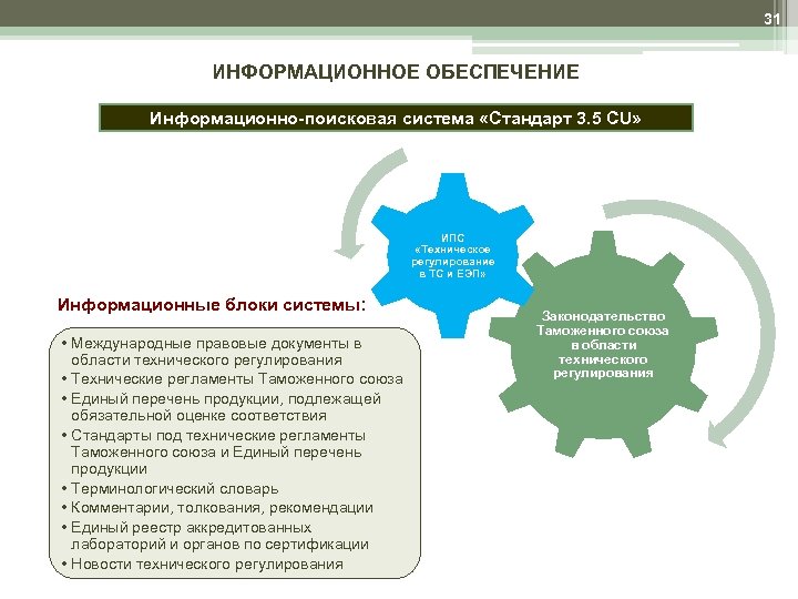 31 ИНФОРМАЦИОННОЕ ОБЕСПЕЧЕНИЕ Информационно-поисковая система «Стандарт 3. 5 CU» ИПС «Техническое регулирование в ТС