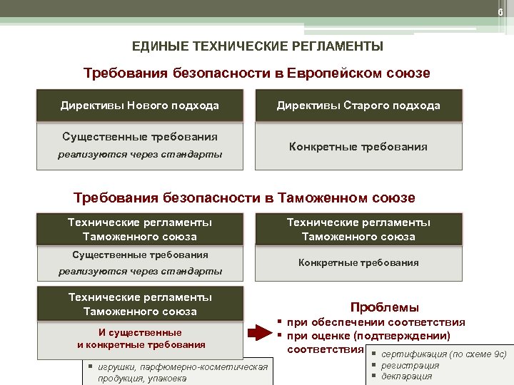 В стране z производство товаров регулируется правительством через планы и директивы