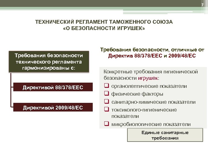 7 ТЕХНИЧЕСКИЙ РЕГЛАМЕНТ ТАМОЖЕННОГО СОЮЗА «О БЕЗОПАСНОСТИ ИГРУШЕК» Требования безопасности технического регламента гармонизированы с:
