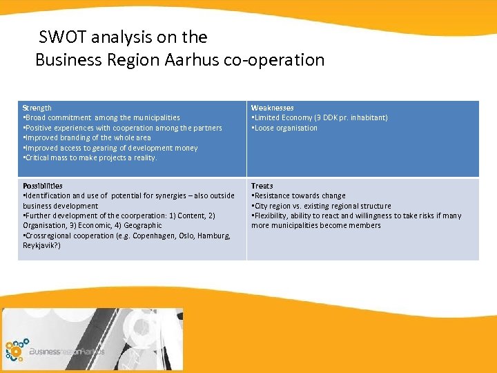 27 Business Aarhus SWOT analysis on the Business Region Aarhus co-operation Strength • Broad