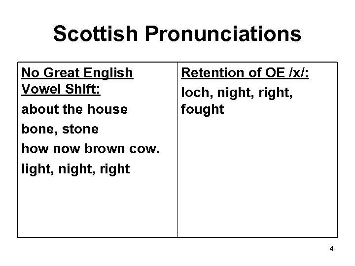 Scottish Pronunciations No Great English Vowel Shift: about the house bone, stone how now