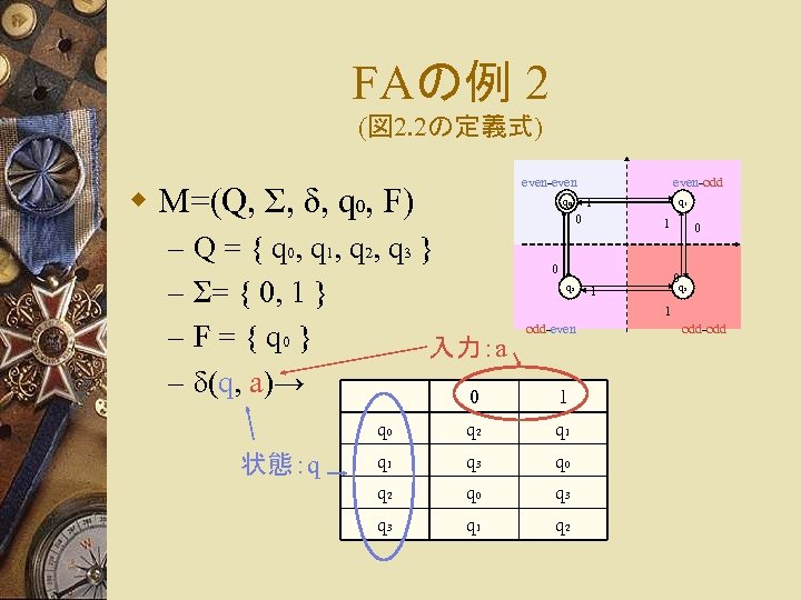 FAの例 2 (図 2. 2の定義式) even-even w M=(Q, Σ, δ, q 0, F) –
