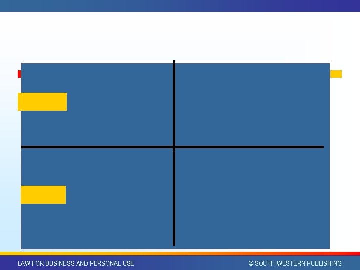 LAW FOR BUSINESS AND PERSONAL USE © SOUTH-WESTERN PUBLISHING 