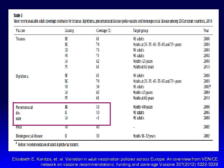 Elisabeth E. Kanitza, et. al. Variation in adult vaccination policies across Europe: An overview
