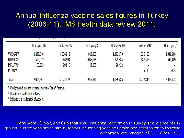 Annual influenza vaccine sales figures in Turkey (2006 -11). IMS health data review 2011.