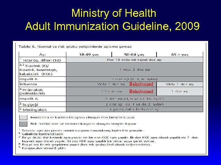  Ministry of Health Adult Immunization Guideline, 2009 Reimbursed 