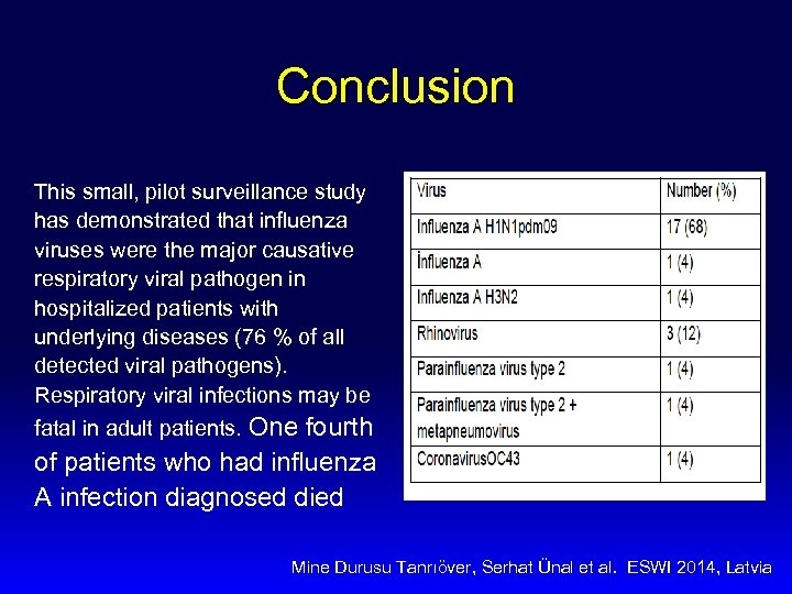 Conclusion This small, pilot surveillance study has demonstrated that influenza viruses were the major