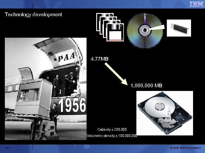 Technology development 4. 77 MB 1, 000 MB © IBM Capacity x 200, 000