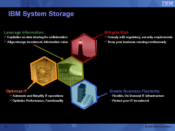 IBM System Storage Four Storage Business Problem Categories Leverage Information Mitigate Risk ü Capitalise