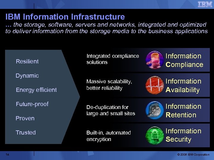 IBM Information Infrastructure … the storage, software, servers and networks, integrated and optimized to