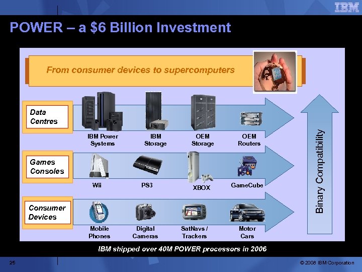 POWER – a $6 Billion Investment From consumer devices to supercomputers IBM Power Systems