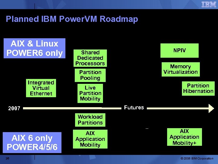 Planned IBM Power. VM Roadmap AIX & Linux POWER 6 only Integrated Virtual Ethernet