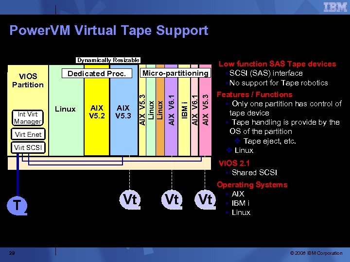 Power. VM Virtual Tape Support Dynamically Resizable AIX V 5. 2 AIX V 5.