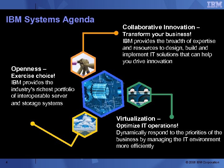 IBM Systems Agenda Collaborative Innovation – Transform your business! IBM provides the breadth of