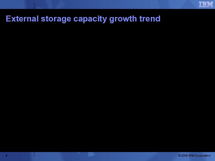 External storage capacity growth trend Source: IDC, 2007 9 © 2008 IBM Corporation 