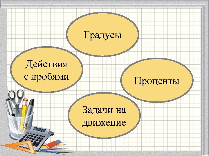 Градусы Действия с дробями Проценты Задачи на движение 