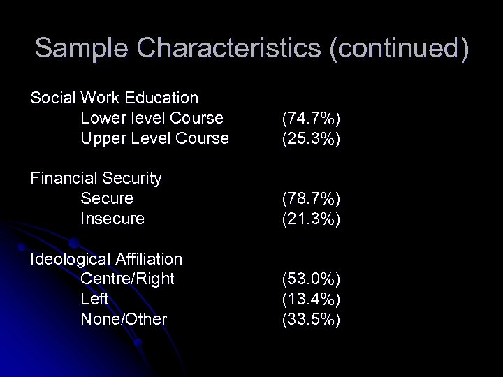 Sample Characteristics (continued) Social Work Education Lower level Course Upper Level Course (74. 7%)