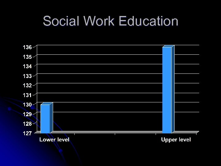 Social Work Education 