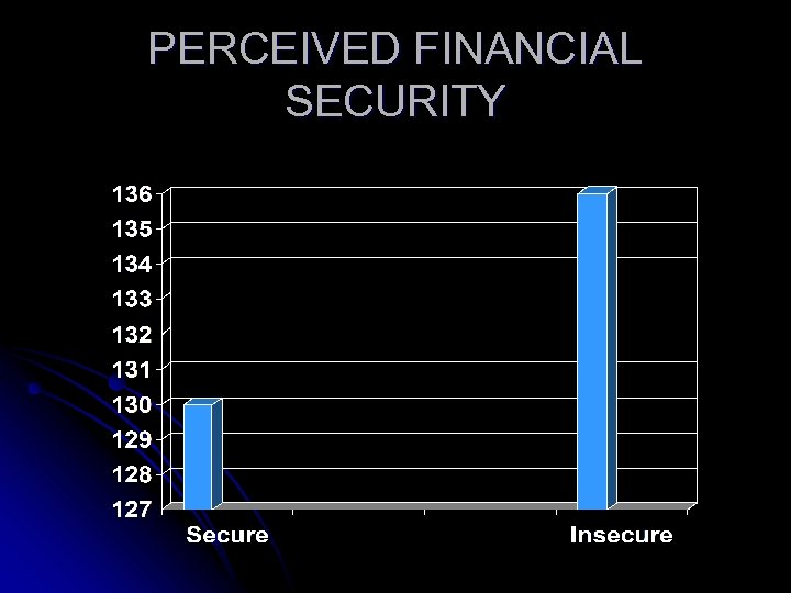 PERCEIVED FINANCIAL SECURITY 