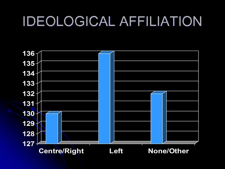 IDEOLOGICAL AFFILIATION 